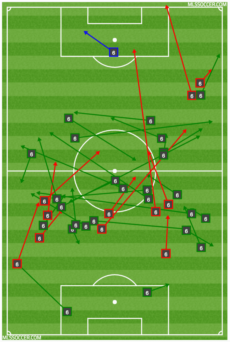 Armchair Analyst: Dax McCarty gets the assist, but RBNY get the win -