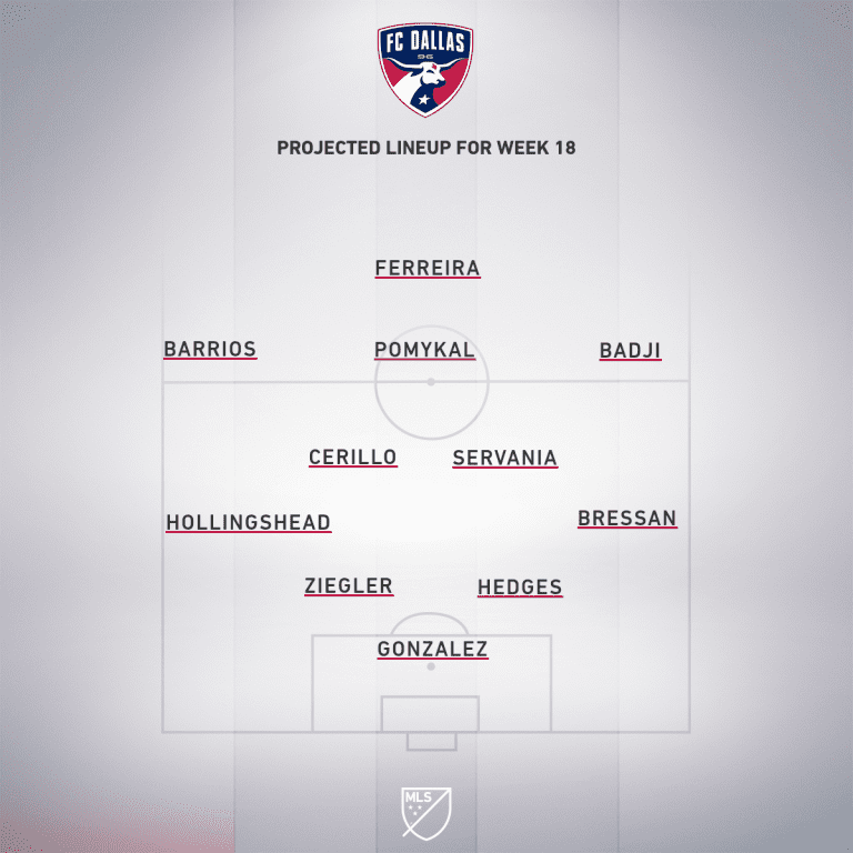 FC Dallas vs. DC United | 2019 MLS Match Preview - Project Starting XI