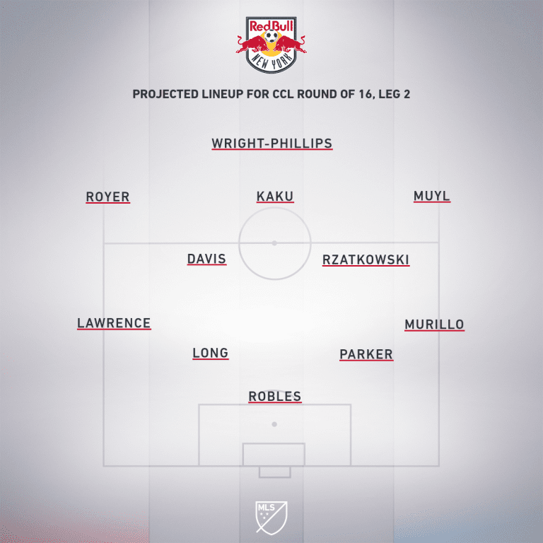 New York Red Bulls vs. Atletico Pantoja | Concacaf Champions League Preview - Project Starting XI