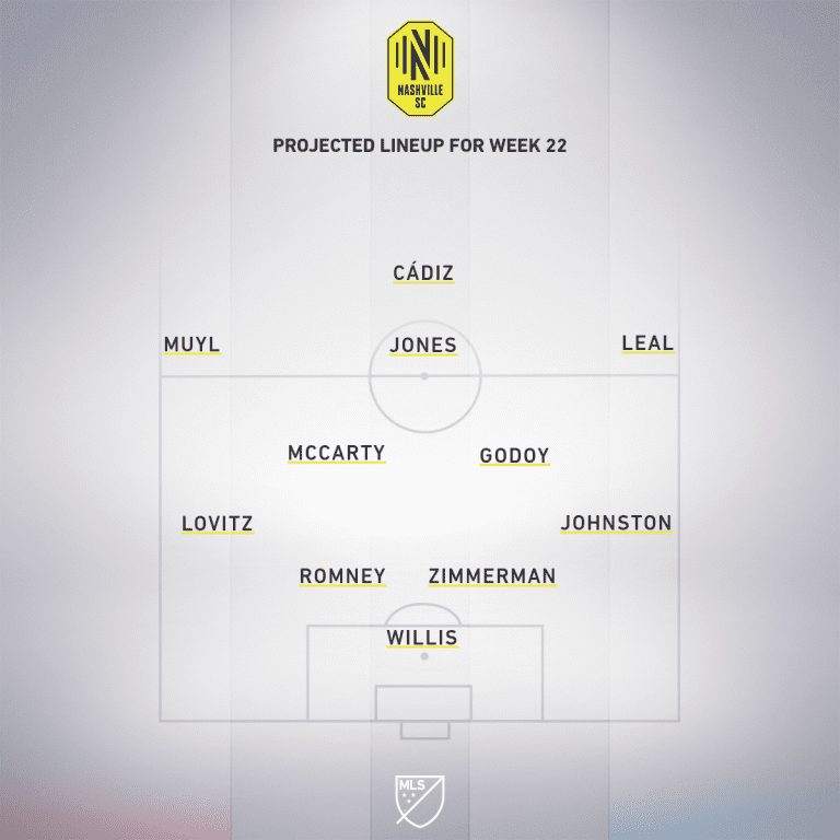 Nashville SC vs. Chicago Fire FC | 2020 MLS Match Preview - Project Starting XI