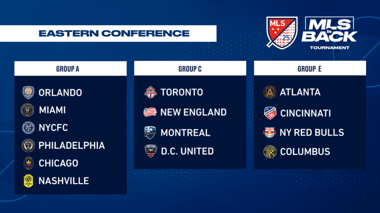 Fan Poll: Toughest group in the MLS is Back tournament? - https://league-mp7static.mlsdigital.net/images/East-Groups-16x9.png