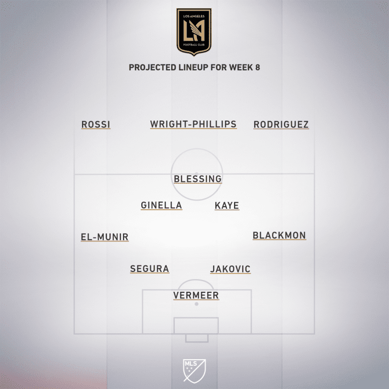 Seattle Sounders vs. LAFC | 2020 MLS Match Preview - Project Starting XI