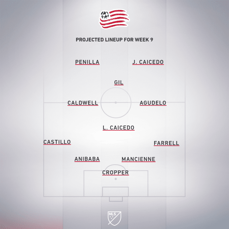 New England Revolution vs. Montreal Impact | 2019 MLS Match Preview - Project Starting XI