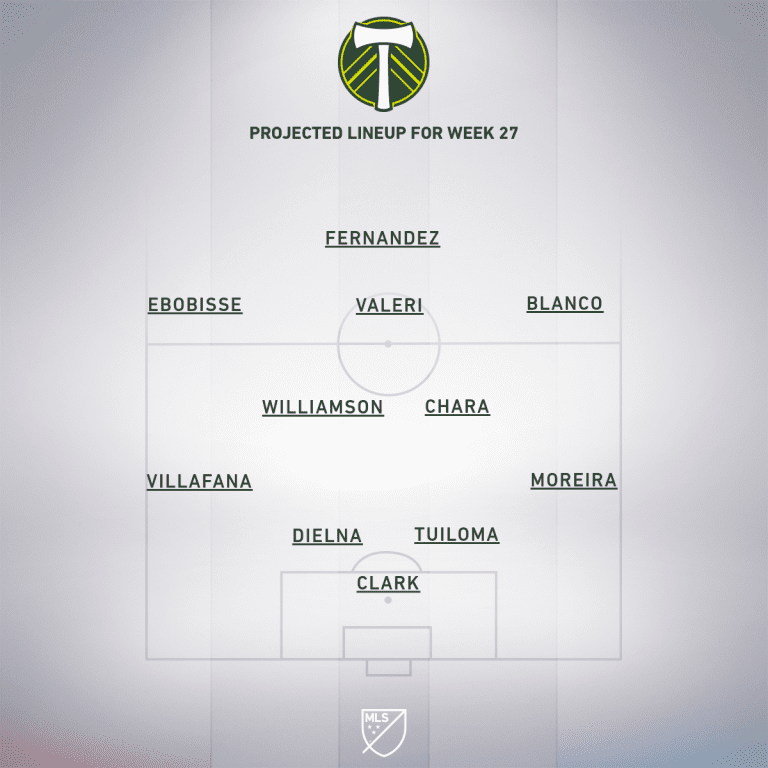 Portland Timbers vs. Sporting Kansas City | 2019 MLS Match Preview - Project Starting XI