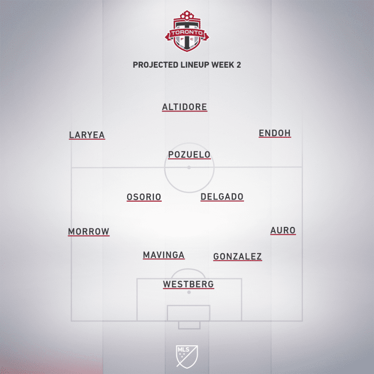 Toronto FC vs. NYCFC | 2020 MLS Match Preview - Project Starting XI