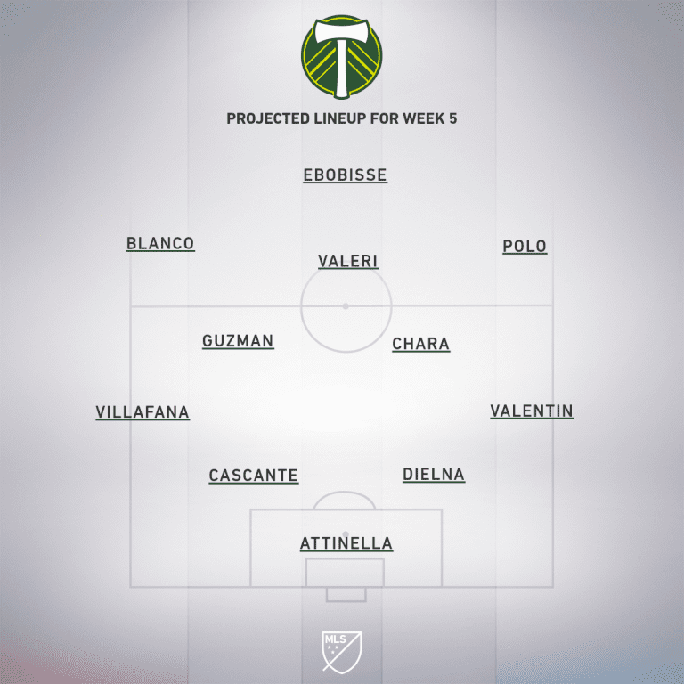 LA Galaxy vs. Portland Timbers | 2019 MLS Match Preview - Project Starting XI