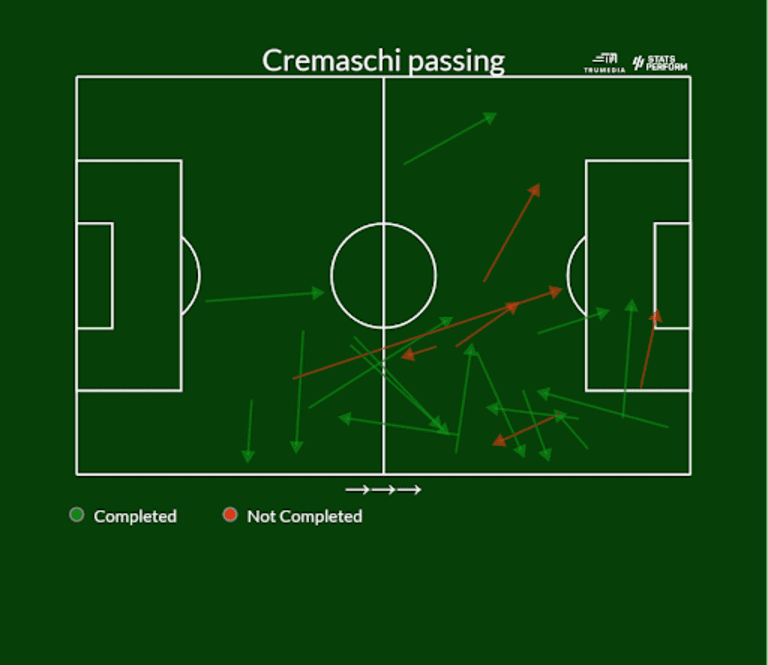 Cremaschi passing - Thoughts Numbers 5.4.23