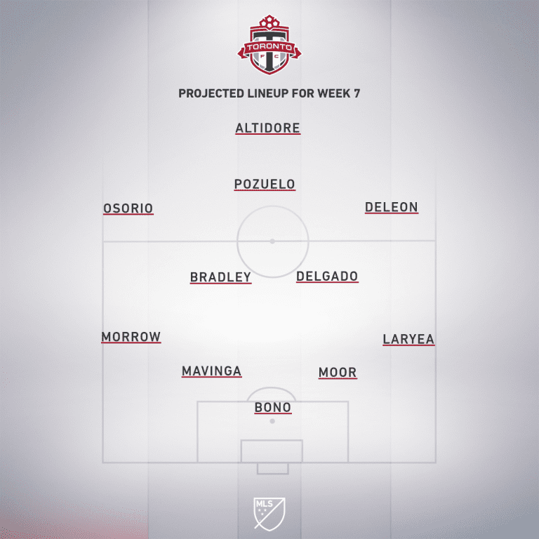 Seattle Sounders FC vs. Toronto FC | 2019 MLS Match Preview - Project Starting XI