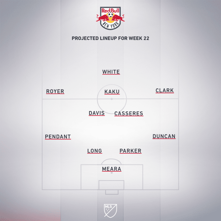 New York City FC vs. New York Red Bulls | 2020 MLS Match Preview - Project Starting XI