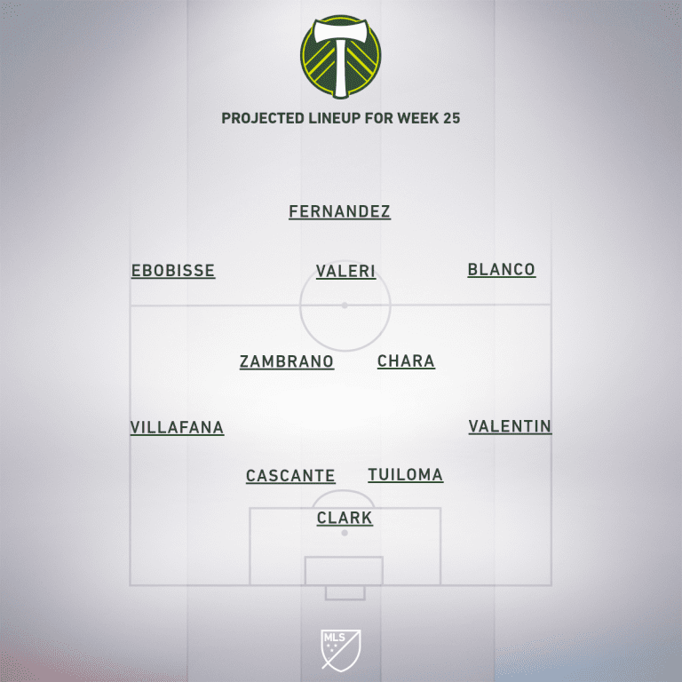 Portland Timbers vs. Seattle Sounders FC | 2019 MLS Match Preview - Project Starting XI