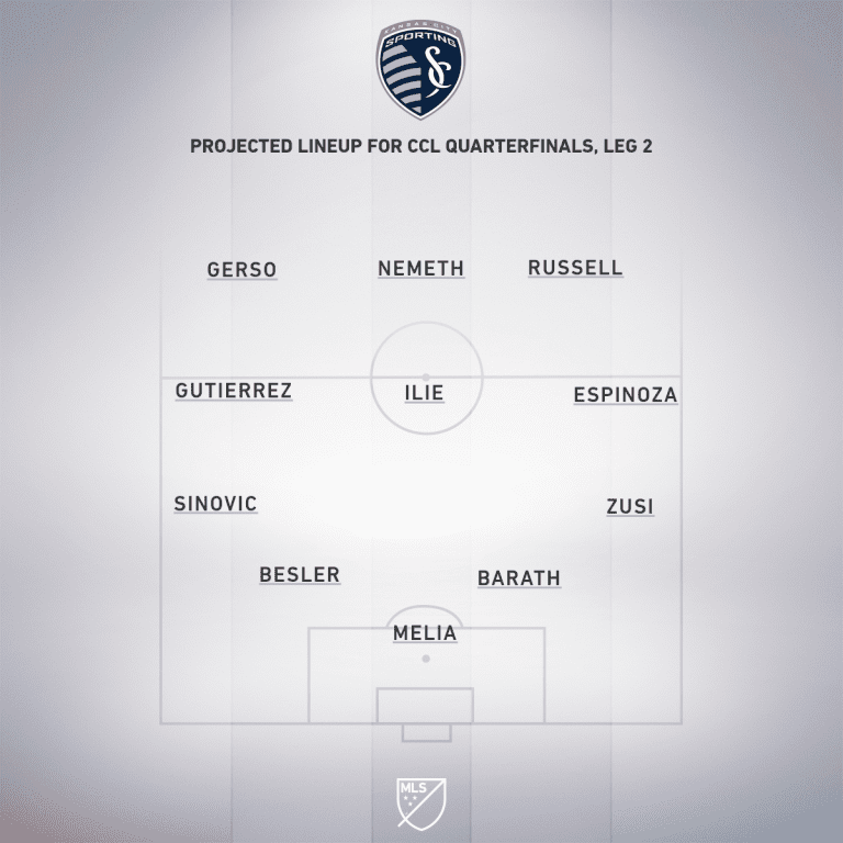 Sporting Kansas City vs. Independiente | Concacaf Champions League Preview - Project Starting XI