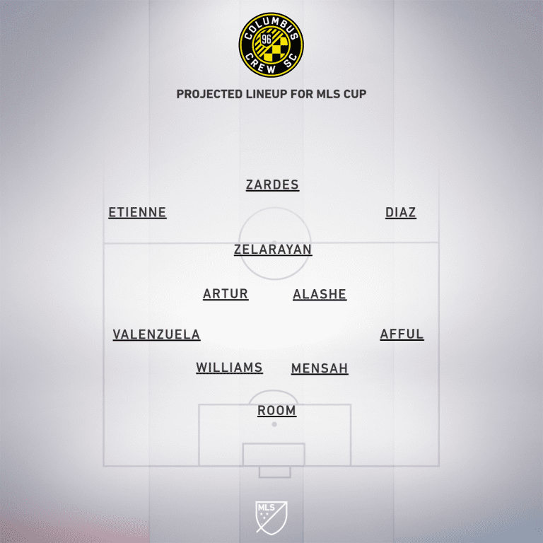 Columbus Crew SC vs. Seattle Sounders FC | How to watch and stream - Project Starting XI