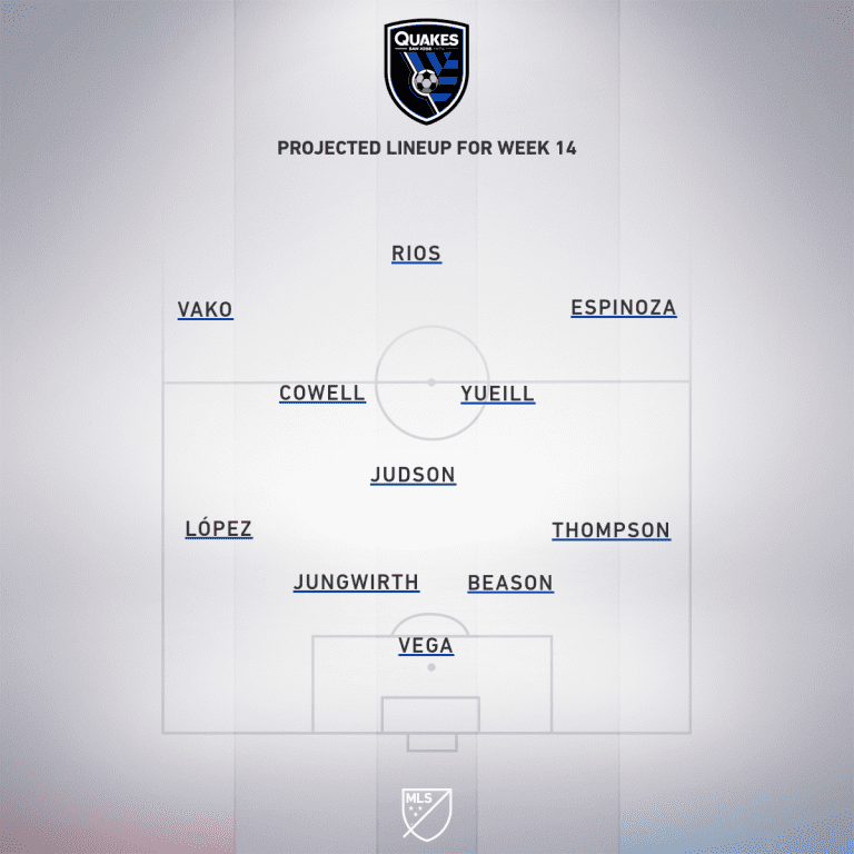 Los Angeles Football Club vs. San Jose Earthquakes | 2020 MLS Match Preview - Project Starting XI