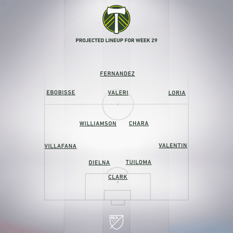 Portland Timbers vs. New York Red Bulls | 2019 MLS Match Preview - Project Starting XI