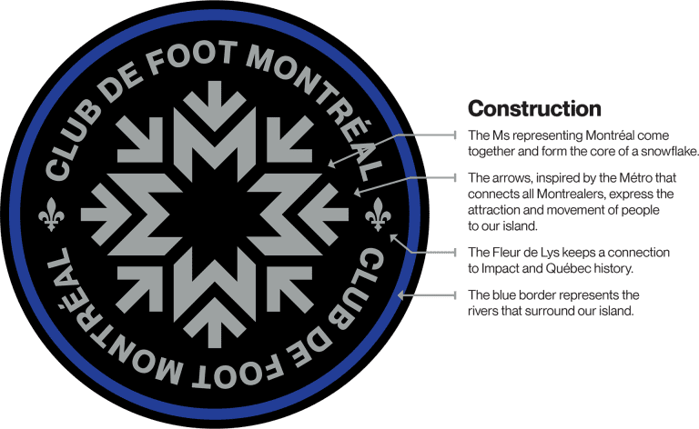 Club de Foot Montréal: Team unveils new name and brand identity - https://league-mp7static.mlsdigital.net/images/mtl-logo-explained.png