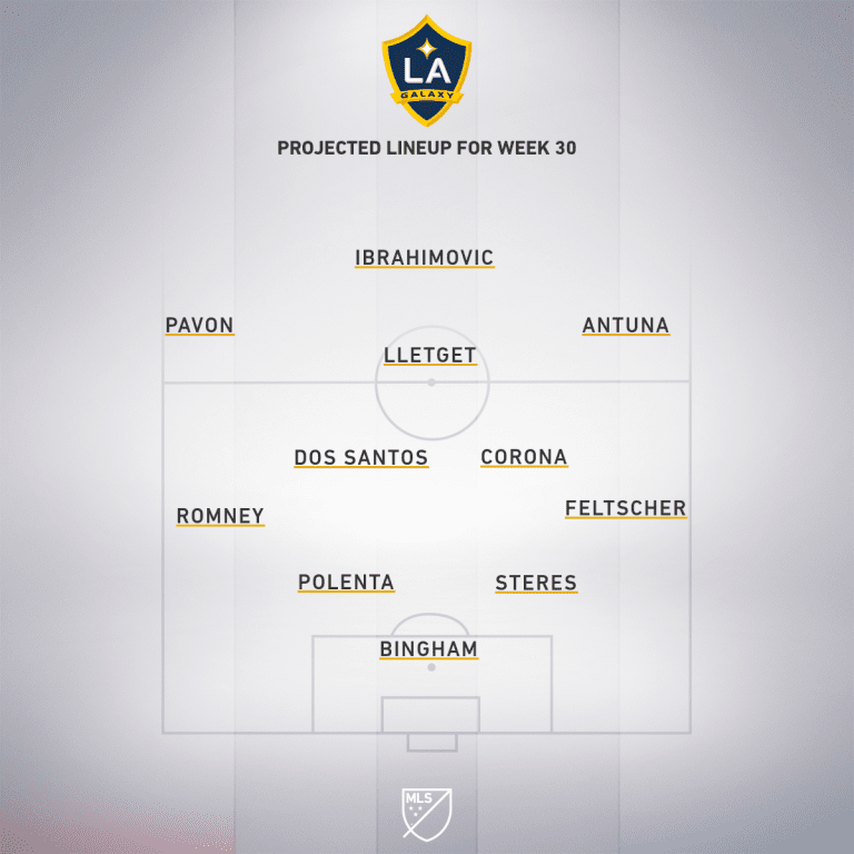 LA Galaxy vs. Vancouver Whitecaps FC | 2019 MLS Match Preview - Project Starting XI