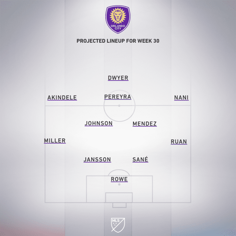 Orlando City SC vs. Chicago Fire | 2019 MLS Match Preview - Project Starting XI