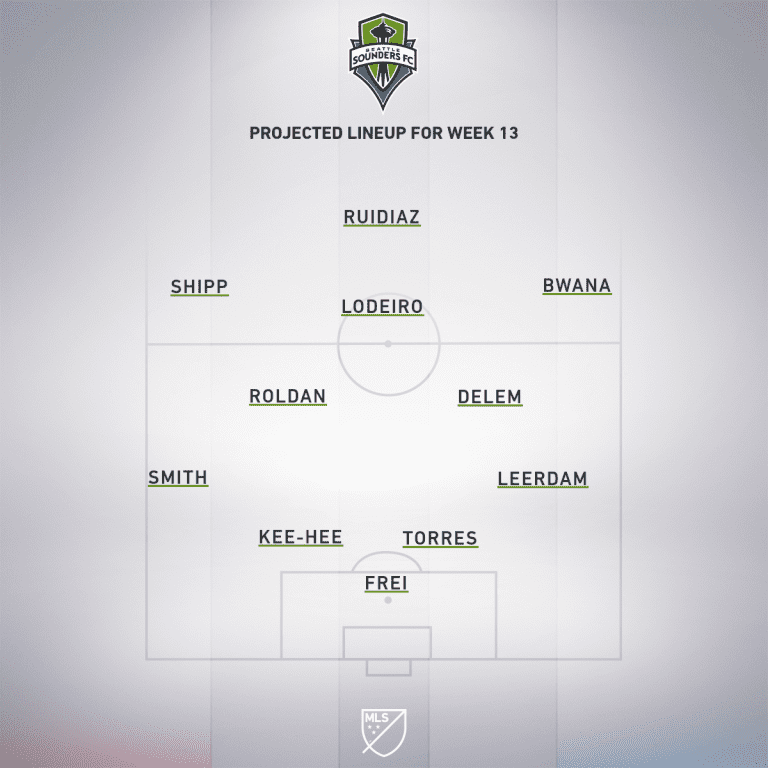 Sporting Kansas City vs. Seattle Sounders FC | 2019 MLS Match Preview - Project Starting XI
