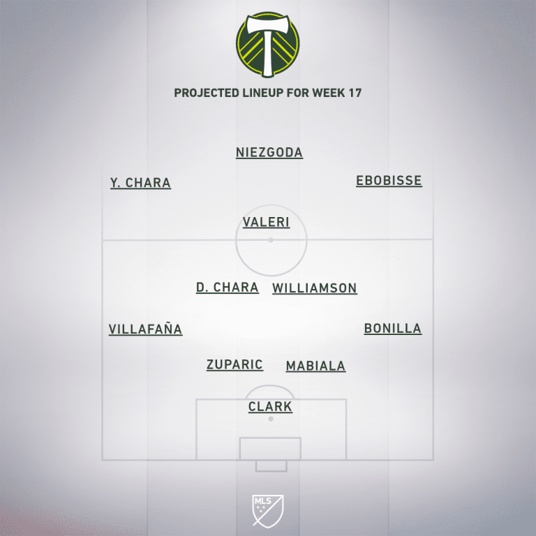 Portland Timbers vs. San Jose Earthquakes | 2020 MLS Match Preview - Project Starting XI