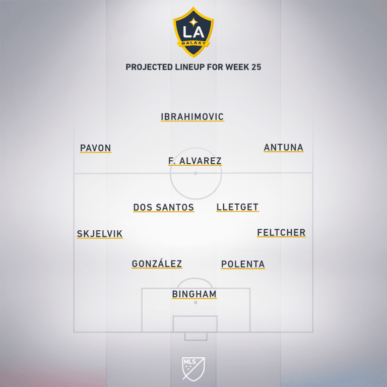 Los Angeles Football Club vs. LA Galaxy | 2019 MLS Match Preview - Project Starting XI