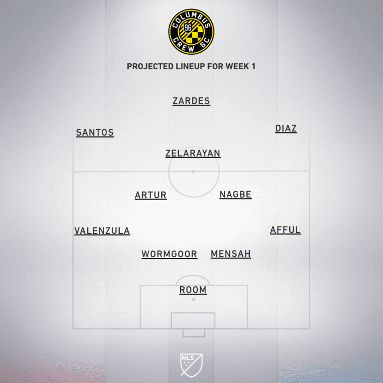 Columbus Crew SC vs. NYCFC | 2020 MLS Match Preview - Project Starting XI