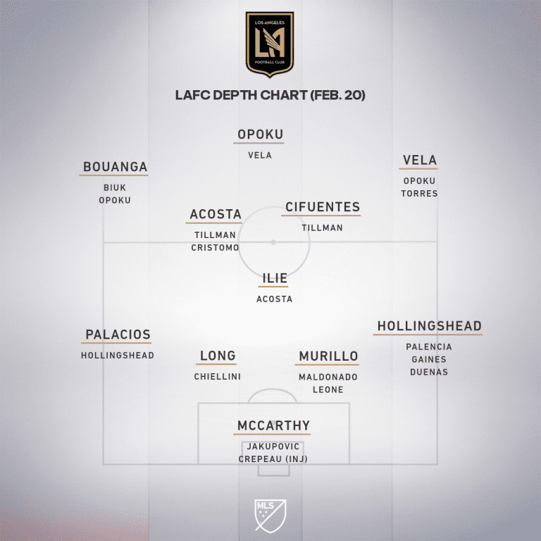 LAFC roster 2.20.23