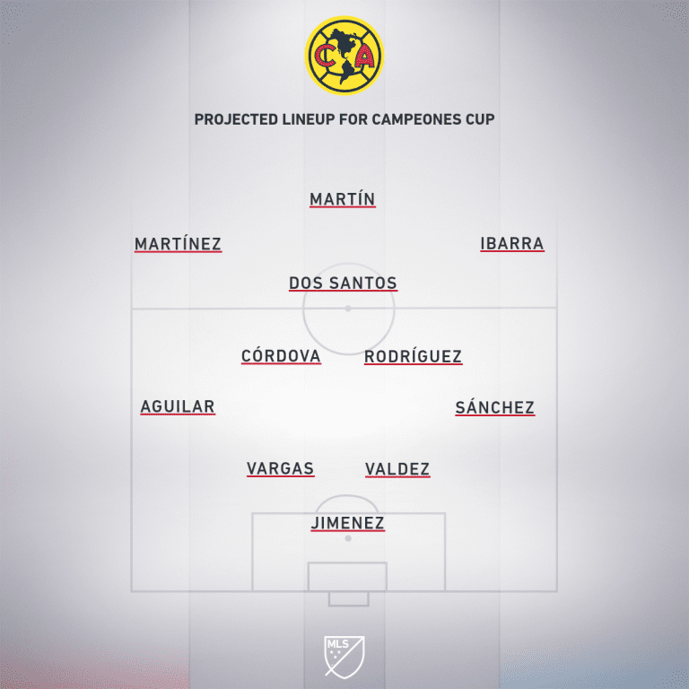 Atlanta United vs. Club America | 2019 Campeones Cup Preview - Project Starting XI