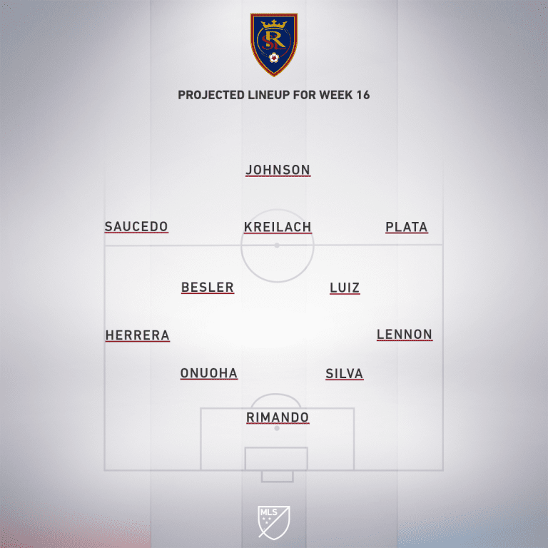 Chicago Fire vs. Real Salt Lake | 2019 MLS Match Preview - Project Starting XI