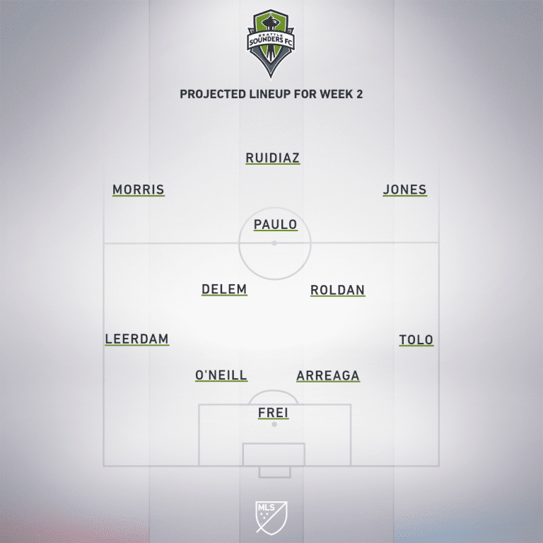 Seattle Sounders vs. Columbus Crew SC | 2020 MLS Match Preview - Project Starting XI