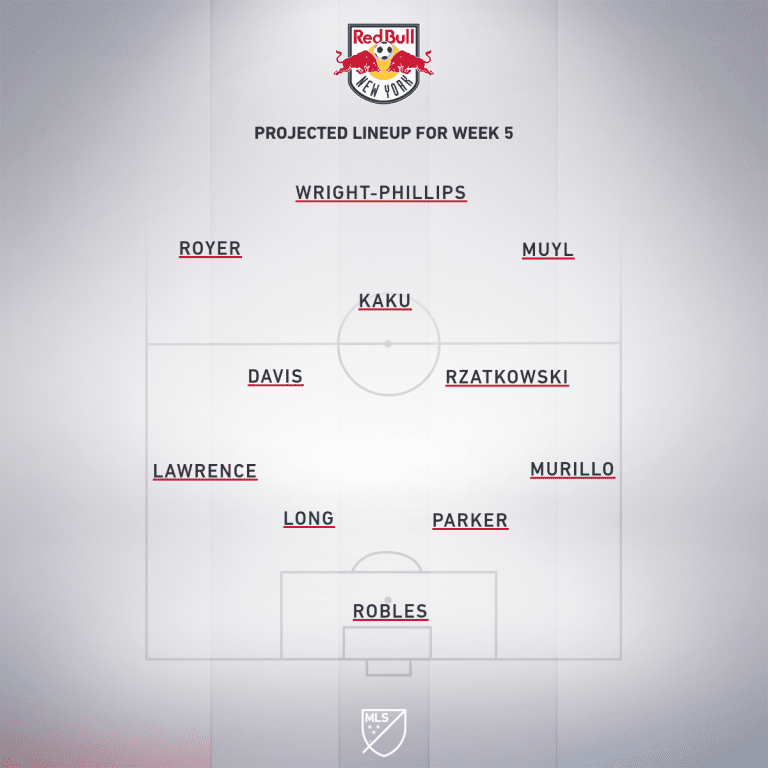 Chicago Fire vs. New York Red Bulls | 2019 MLS Match Preview - Project Starting XI