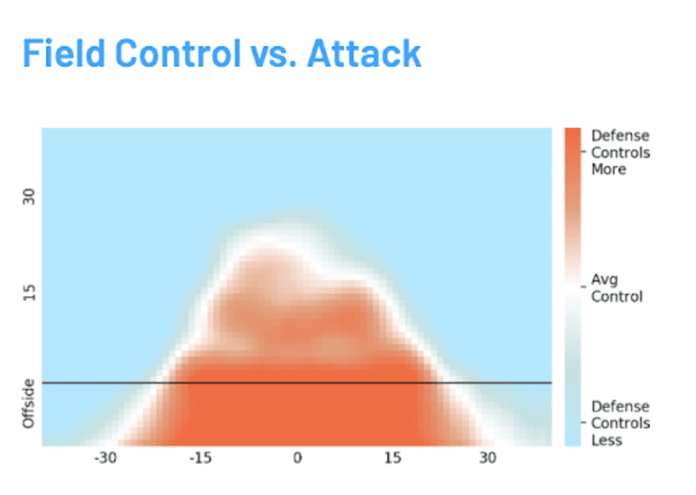 Lowert - Nashvile_ Field Control vs. Attack