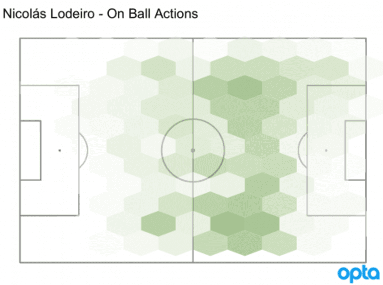 Opta Spotlight: What makes Sounders' No. 10 Nicolas Lodeiro so special? - https://league-mp7static.mlsdigital.net/styles/image_default/s3/images/Lodeiro.png