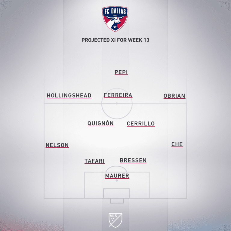 DAL projected XI Week 13