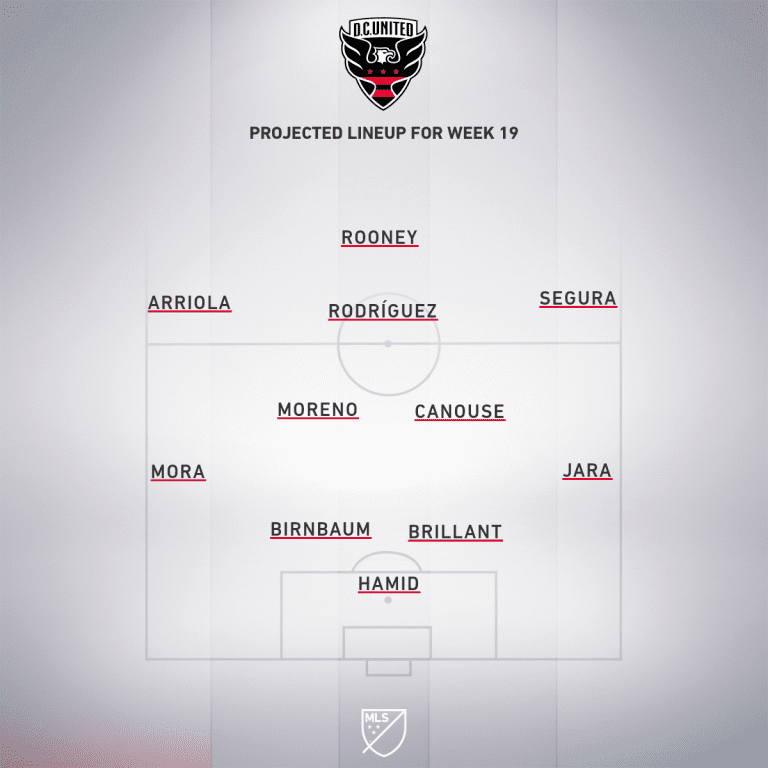 DC United vs. New England Revolution | 2019 MLS Match Preview - Project Starting XI