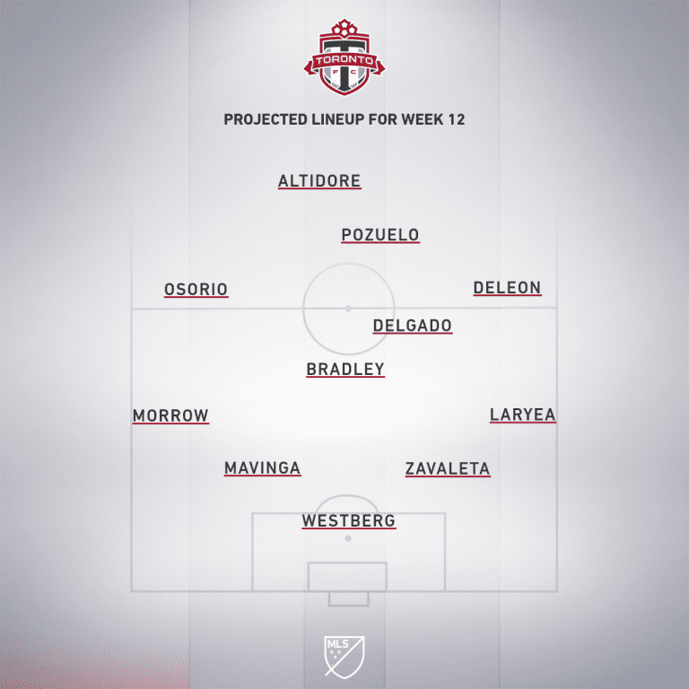 Toronto FC vs. D.C. United | 2019 MLS Match Preview - Project Starting XI
