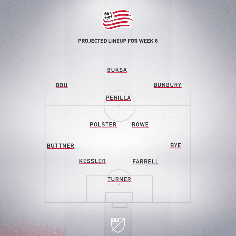 New England Revolution vs. New York Red Bulls | 2020 MLS Match Preview - Project Starting XI