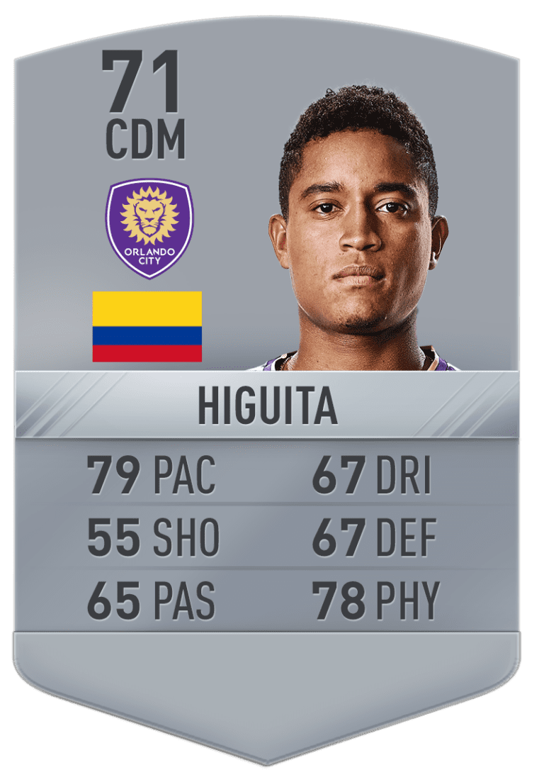 Cristian Higuita | 24 Under 24 - https://league-mp7static.mlsdigital.net/images/Higuita.png