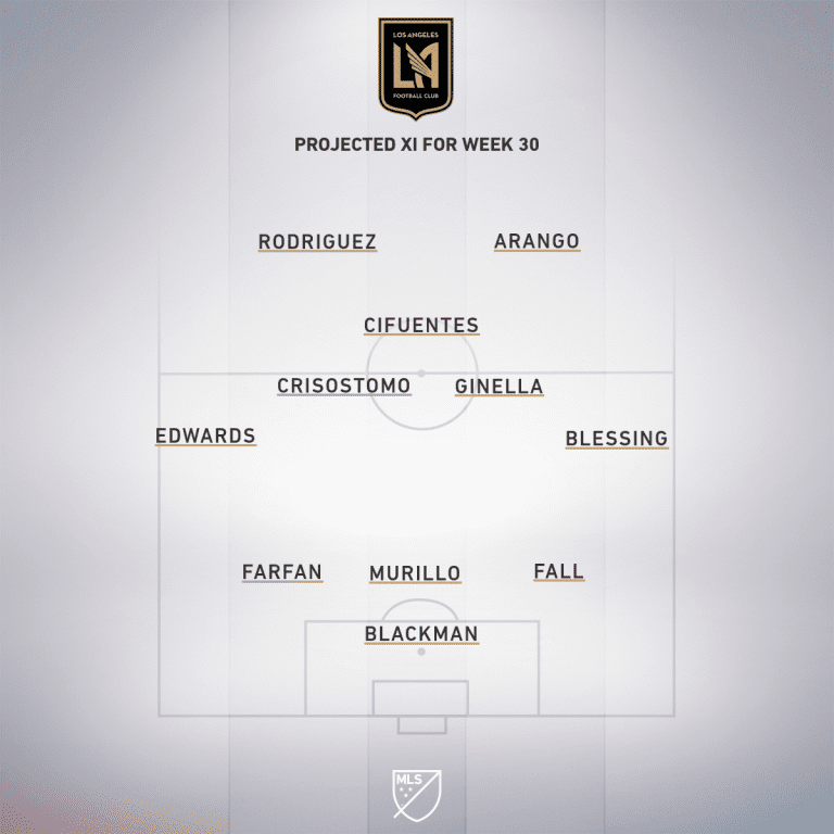 LAFC projected XI Week 30