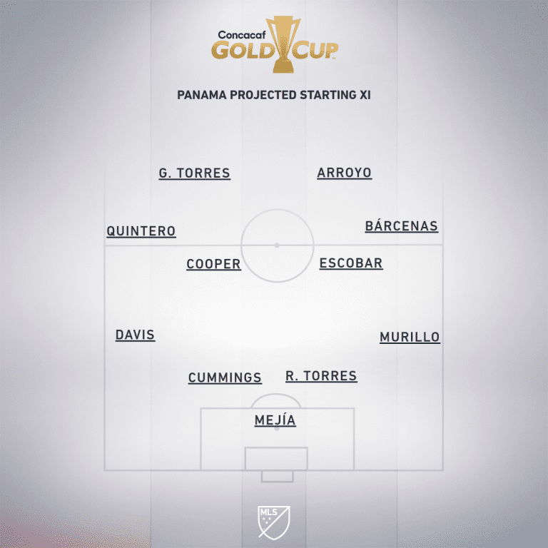 Panama vs. United States | 2019 Concacaf Gold Cup Preview - Project Starting XI