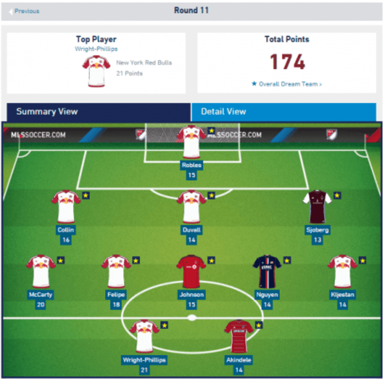 Fantasy Rewind: Round 11's top performers have a deep reddish tinge - https://league-mp7static.mlsdigital.net/styles/image_landscape/s3/images/Round11DreamTeam_0.PNG?null&itok=WyUJ1S1n