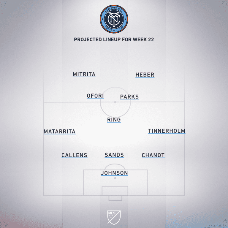 Real Salt Lake vs. New York City FC | 2019 MLS Match Preview - Project Starting XI