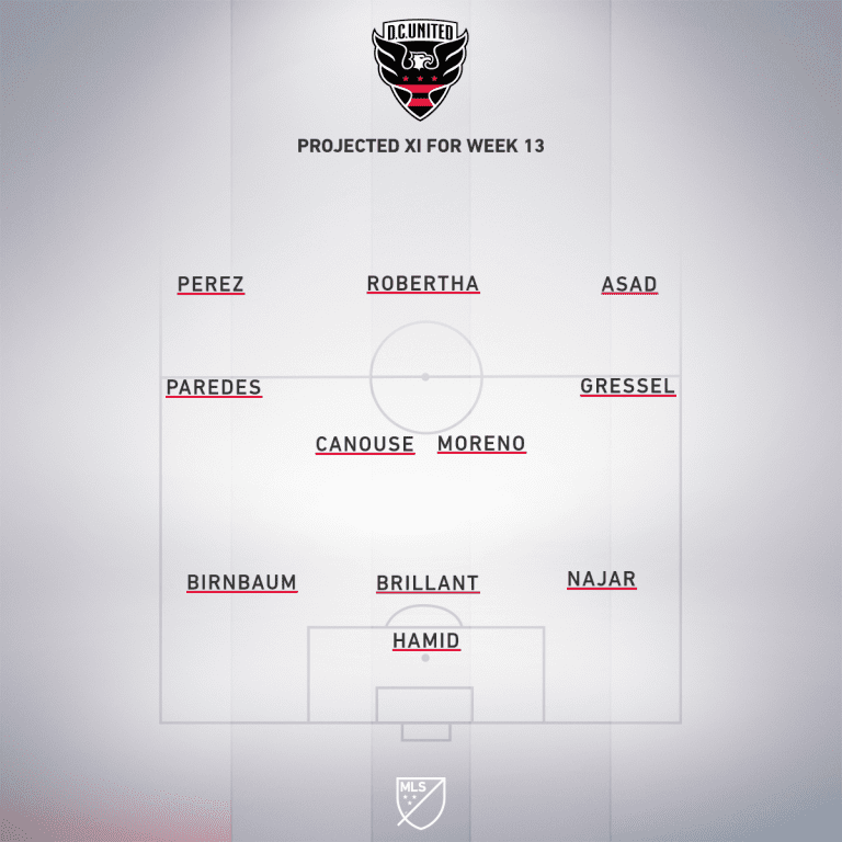 DC projected XI Week 13