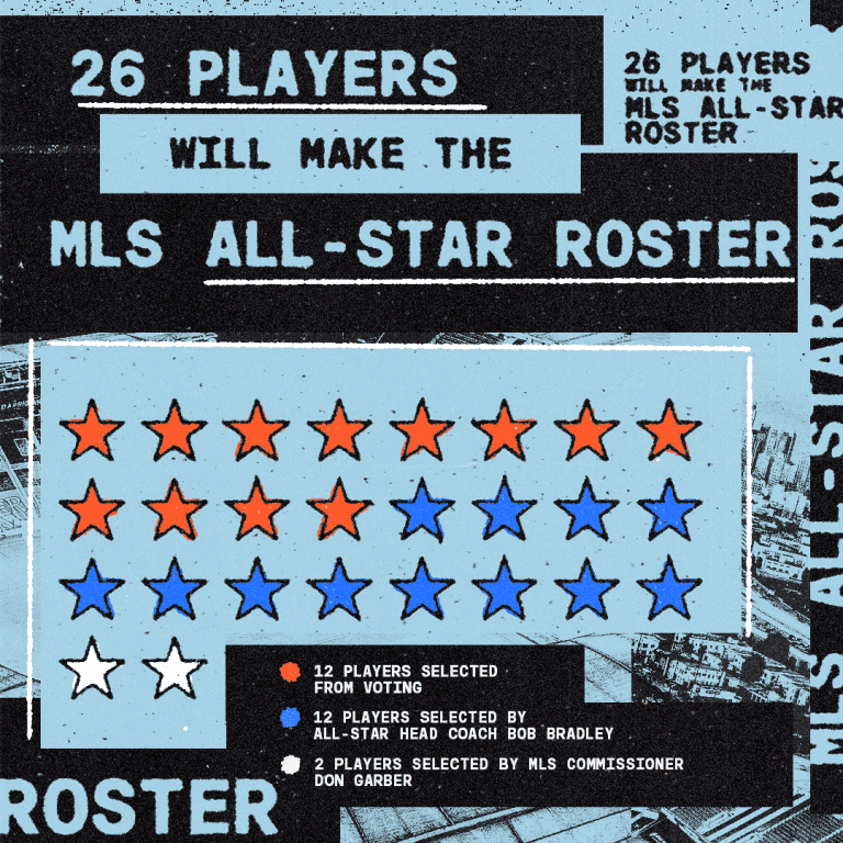 22MLS_All-Star_Roster-1x1