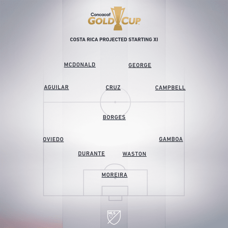 Costa Rica vs. Bermuda | 2019 Concacaf Gold Cup Preview - Project Starting XI