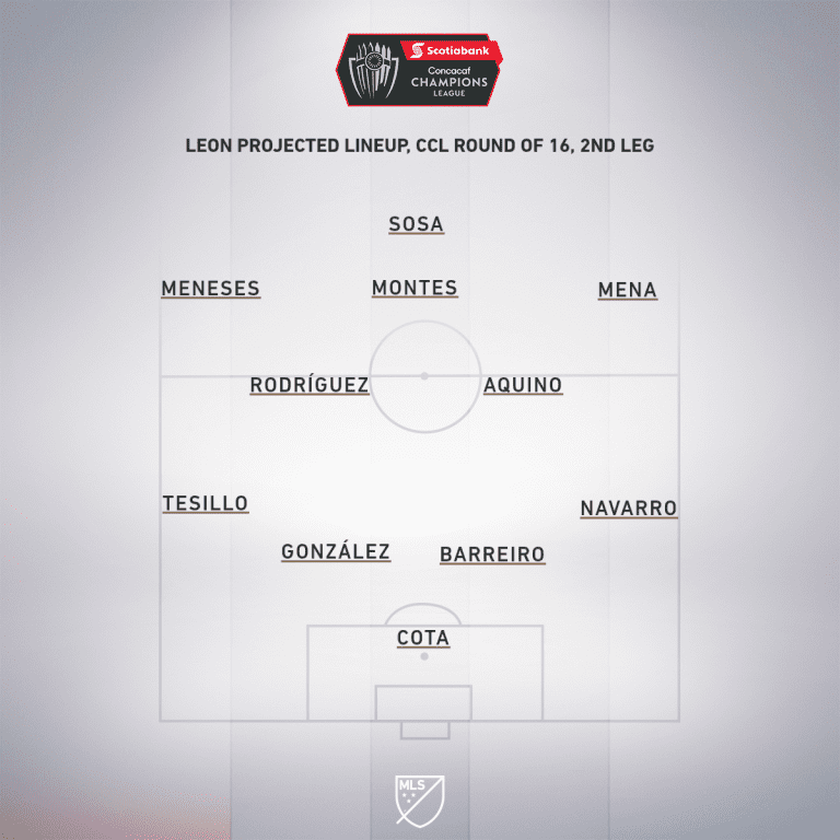 LAFC vs. Club Leon | Concacaf Champions League Match Preview - Project Starting XI