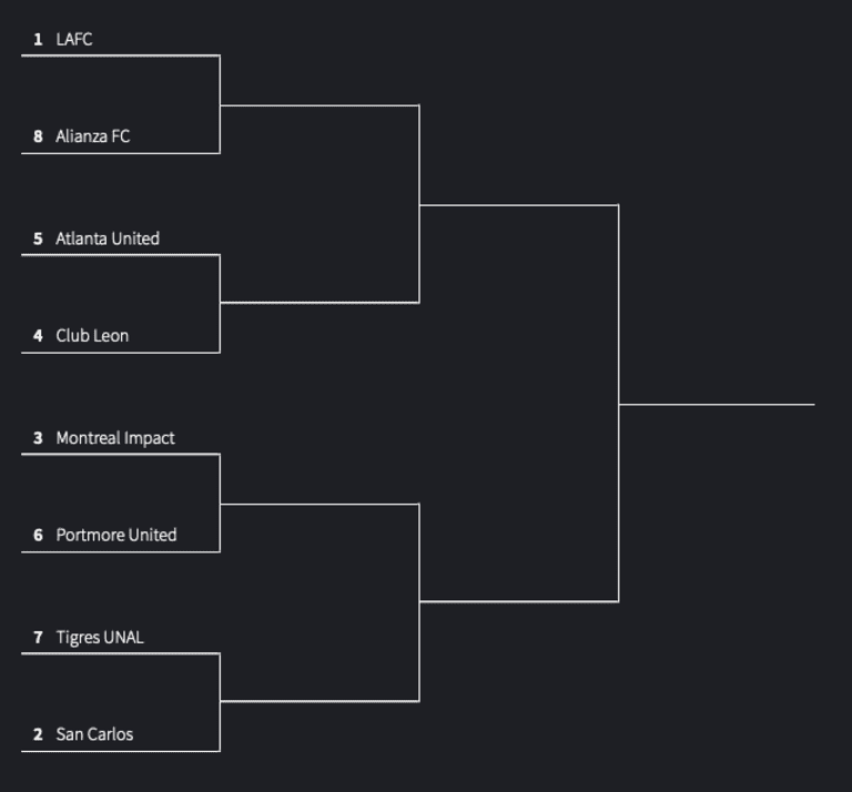 Wiebe: My 2020 Concacaf Champions League fever dream bracket - https://league-mp7static.mlsdigital.net/images/Screen%20Shot%202019-12-06%20at%204.55.04%20PM.png