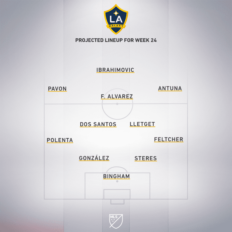 LA Galaxy vs. Seattle Sounders FC | 2019 MLS Match Preview - Project Starting XI