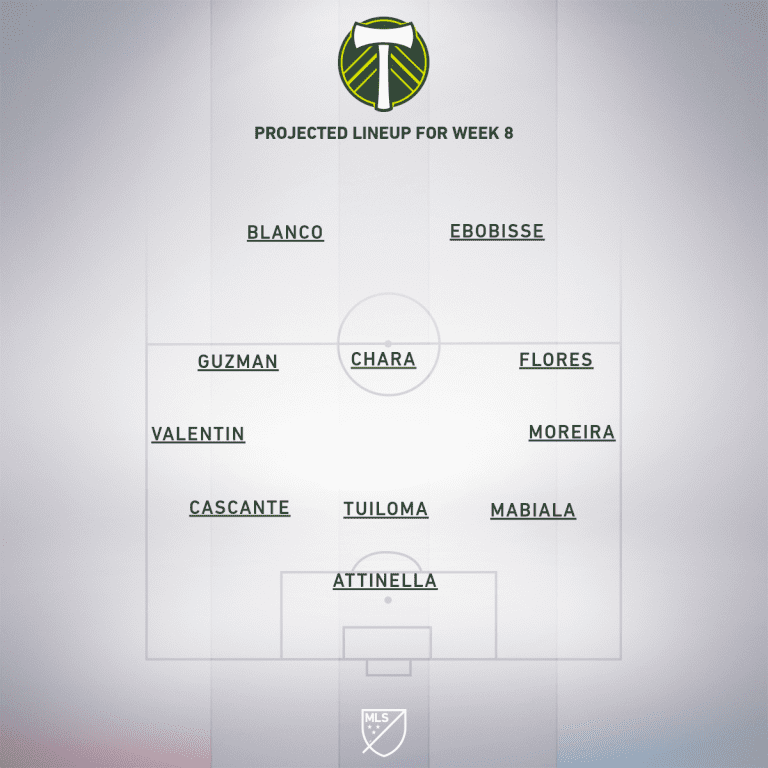 Columbus Crew SC vs. Portland Timbers | 2019 MLS Match Preview - Project Starting XI