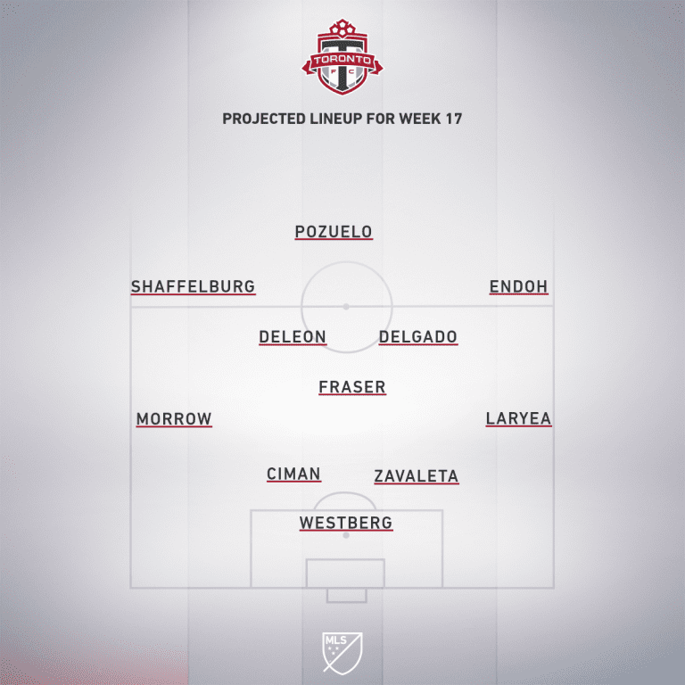 DC United vs. Toronto FC | 2019 MLS Match Preview - Project Starting XI