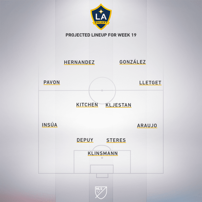 LA Galaxy vs. Vancouver Whitecaps | 2020 MLS Match Preview - Project Starting XI